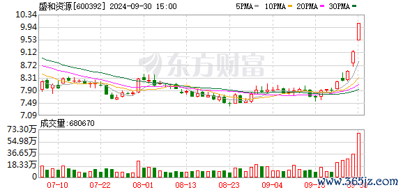 K图 600392_0